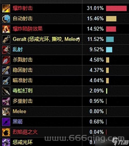 魔兽世界头部附魔加多少属性？WLK怀旧服附魔效果解析