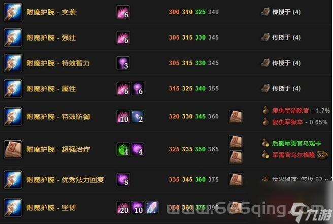 魔兽世界头部附魔加多少属性？WLK怀旧服附魔效果解析