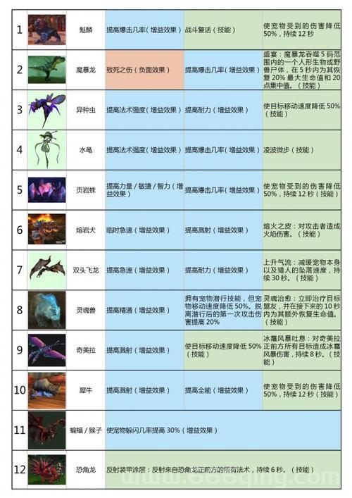 魔兽世界各职业技能表详解，快速掌握职业玩法！
