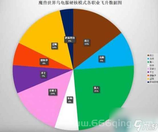 魔兽世界各职业技能表详解，快速掌握职业玩法！