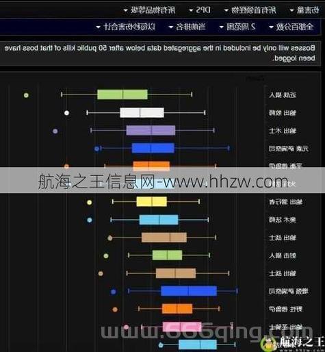 魔兽世界各职业技能表详解，快速掌握职业玩法！
