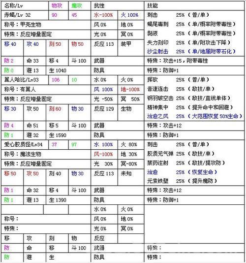 风色幻想6最强魔兽合成配方，快速提升你的战力！