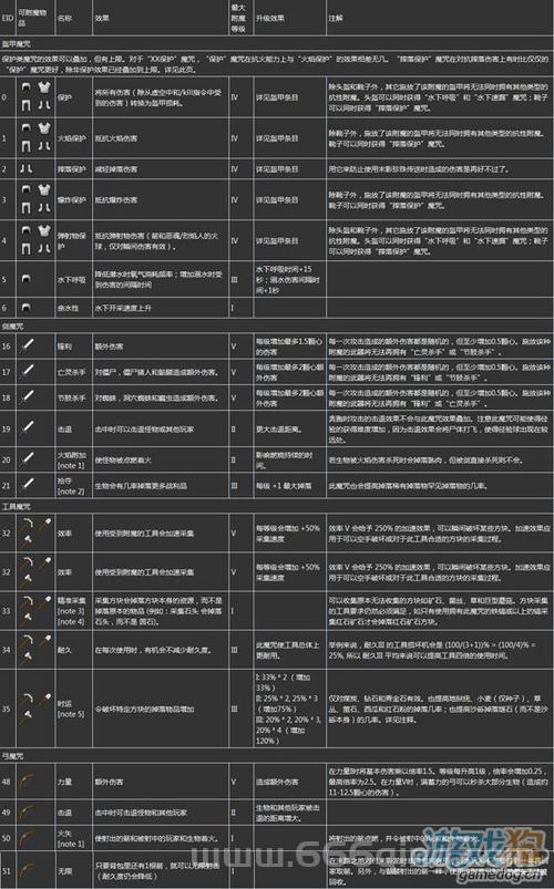 附魔羊皮纸购买攻略，教你轻松找到附魔材料！