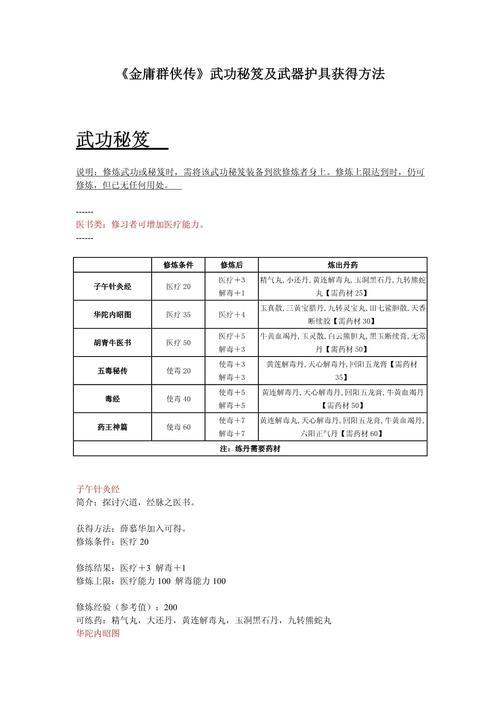 金庸群侠传3最强武功怎么搭配？新手必看武功搭配攻略！