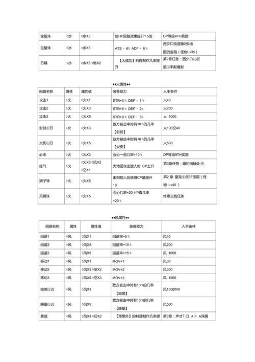 零之轨迹钓鱼小技巧，教你如何快速提升钓鱼等级
