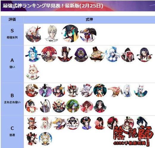 阴阳师sr治疗式神排名怎么看？教你选对奶妈！