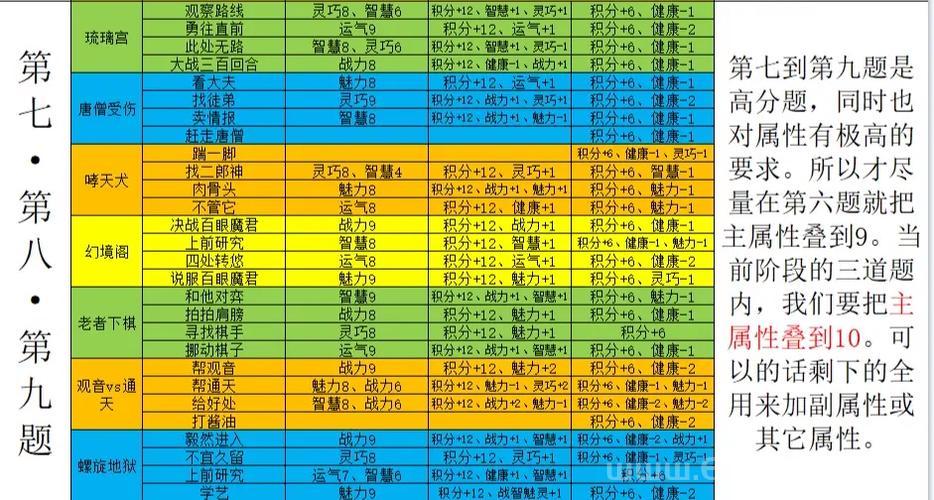 造梦西游4装备大全图片分享，极品装备轻松获取技巧！