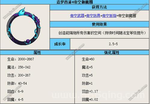 造梦西游4装备大全图片分享，极品装备轻松获取技巧！