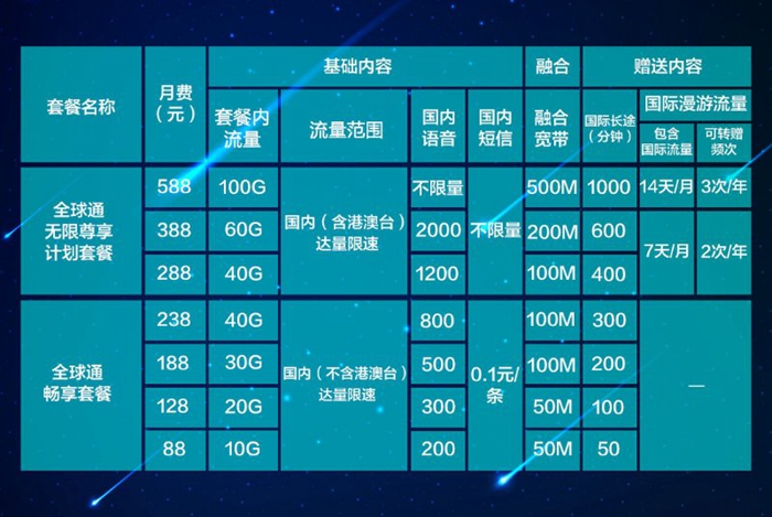 移动互联网权益包是什么_全球通品牌焕新_中国移动全球通资费套餐