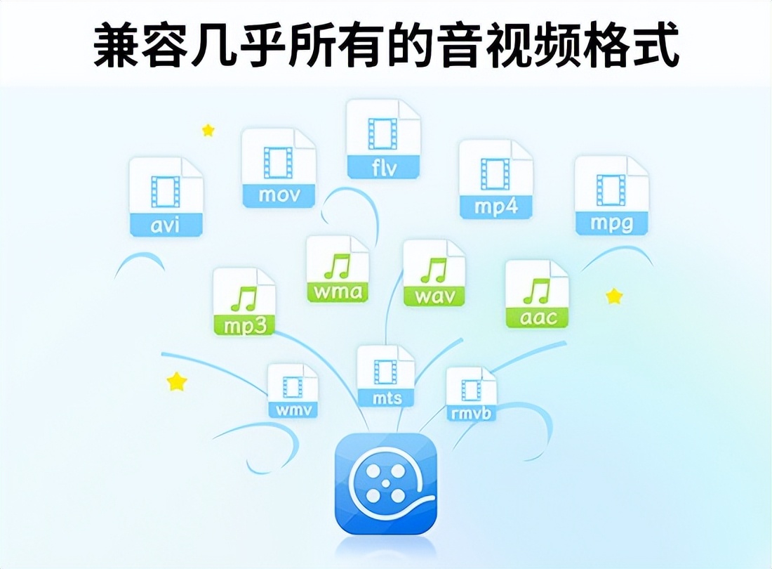 可以让视频加速变声的软件_影忆视频剪辑软件推荐_剪映卡顿高性能视频剪辑软件