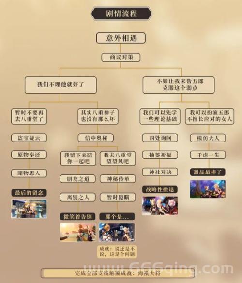 铁符文构造体与你：收集数据任务流程详解