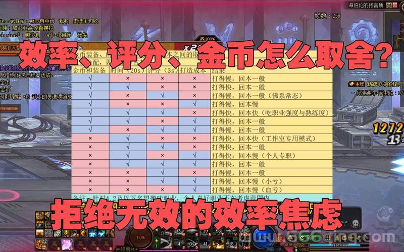 靠谱的dnf金币交易平台比例解析，助你搬砖无忧！