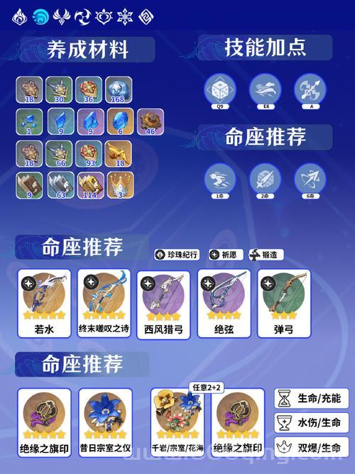 原神0命血牛钟离圣遗物搭配攻略，新手必看少走弯路！