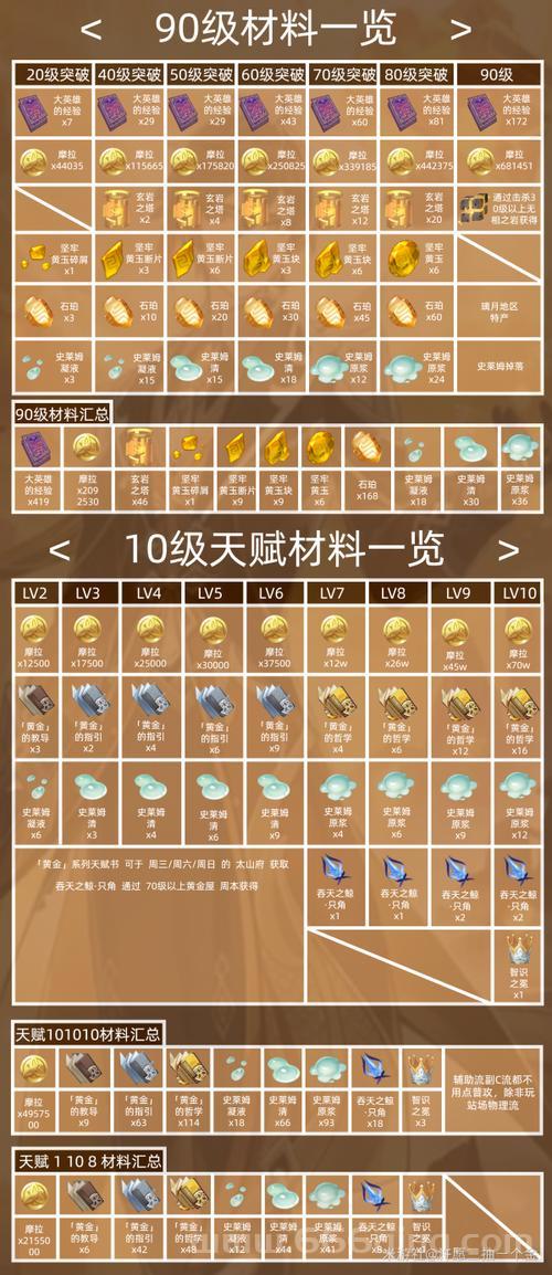 原神0命血牛钟离圣遗物搭配攻略，新手必看少走弯路！