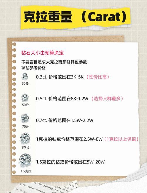钻石攻略一文读懂！选购钻石不再被坑！