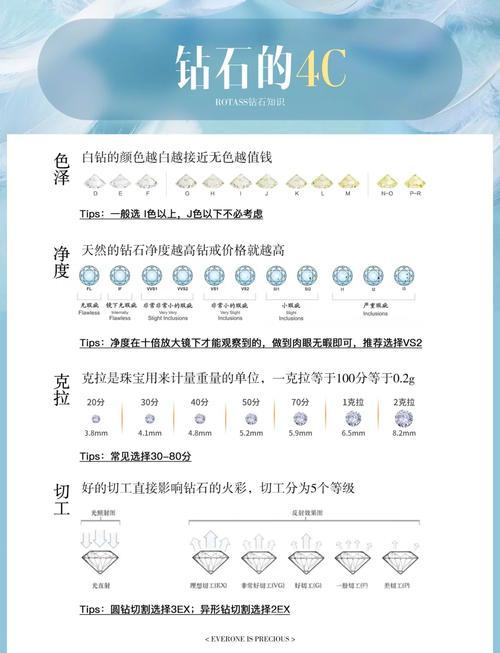 钻石攻略一文读懂！选购钻石不再被坑！