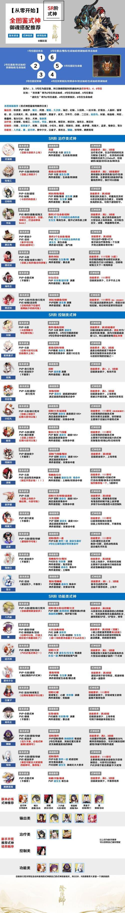 阴阳师御魂搭配模拟器下载哪个？这几款超好用！