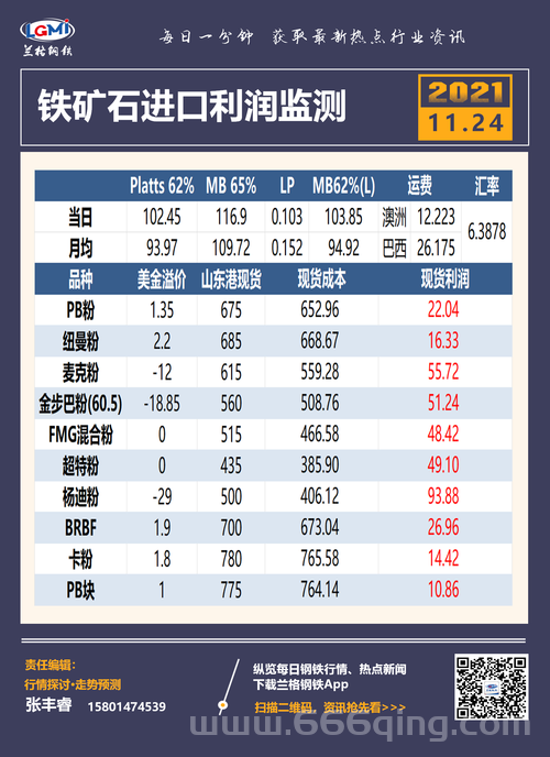 铁矿石价格多少钱一吨？一吨铁矿石利润有多少？