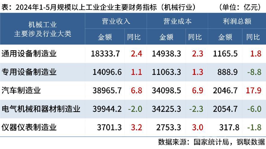铁矿石价格多少钱一吨？一吨铁矿石利润有多少？