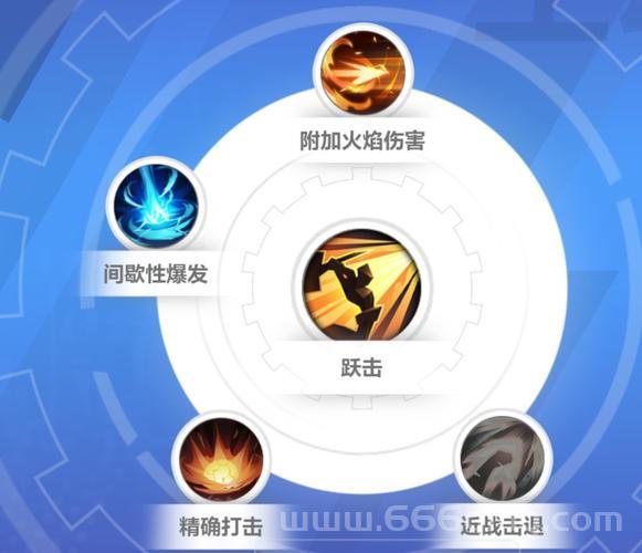 火炬之光2职业技能选择攻略：如何掌握每个职业的核心技能