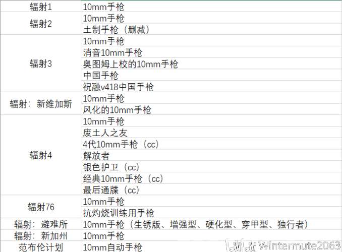 辐射2游戏秘籍：探索废土世界的生存秘籍