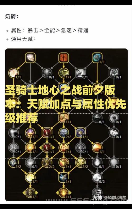 还在纠结龙之谷圣骑士怎么加点？这份加点图给你答案！