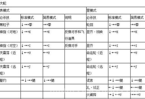 东东不死传说出招表大全，格斗游戏玩家必备攻略！