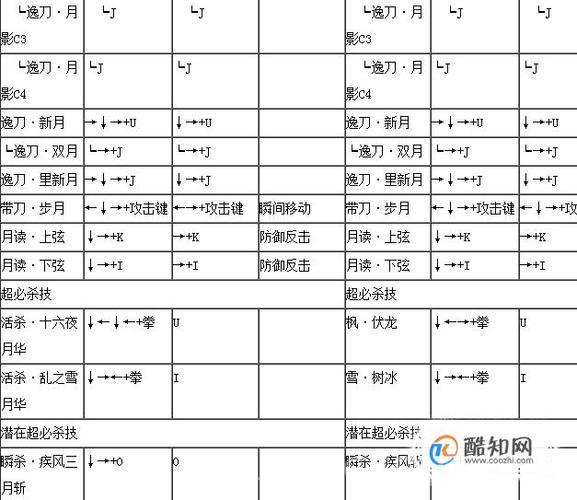 东东不死传说出招表大全，格斗游戏玩家必备攻略！