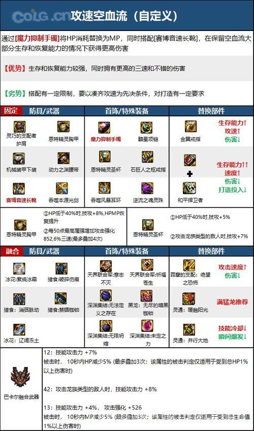 dnf剑魂110护石符文选哪个？这份完美推荐别错过！