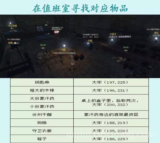 逆水寒牢狱风云智谋90以上角色盘点，看看你都认识吗？