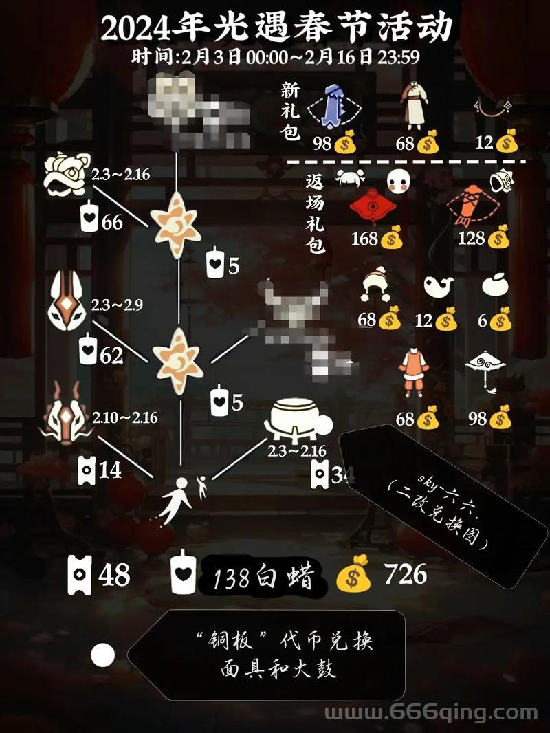 灵魂献祭Delta攻略：最新版本兑换地图速刷指南