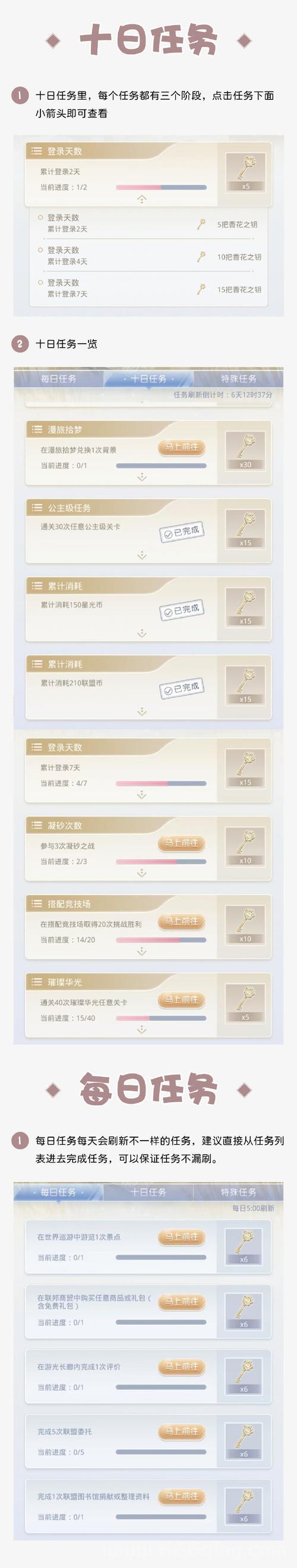 还在愁竞技场上不去分？这份奇迹暖暖平民攻略帮你！