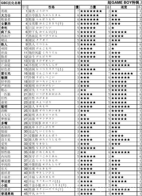 勇者斗恶龙3汉化版攻略，新手快速上手指南！