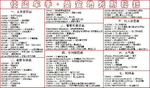 圣安地列斯超级跑车秘籍大揭秘，教你轻松获取顶级跑车！
