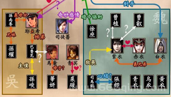 轩辕剑外传汉之云人物图鉴，你想了解的角色都在这！