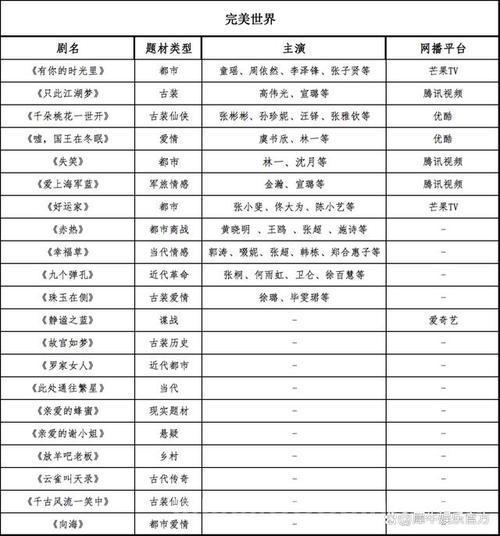 最新演目表：全面介绍主演与角色