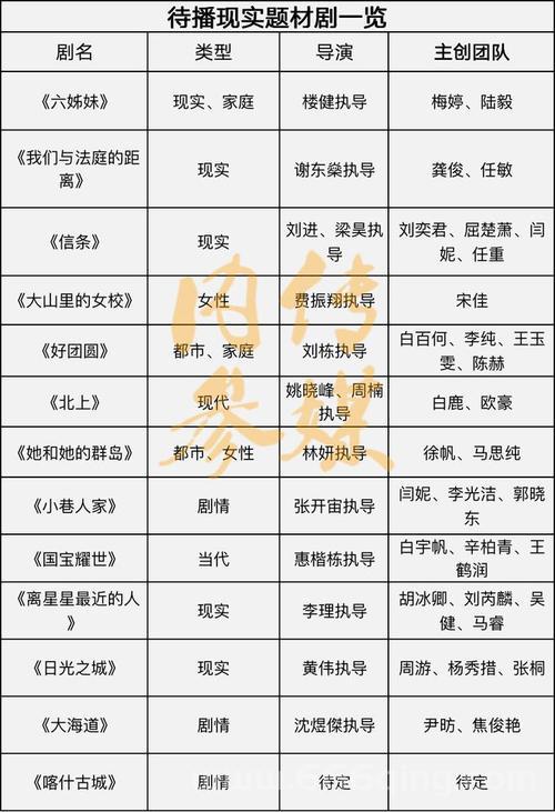 最新演目表：全面介绍主演与角色