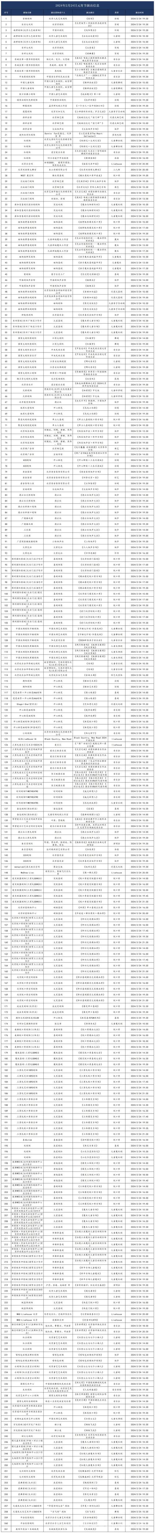 最新演目表：全面介绍主演与角色