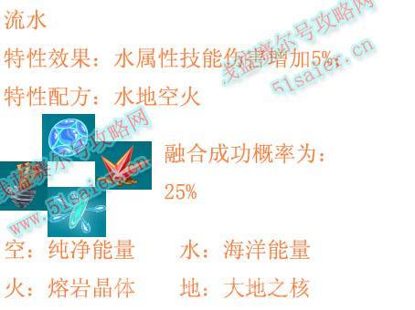 赛尔号融合精灵怎么融合？最全融合配方大揭秘！