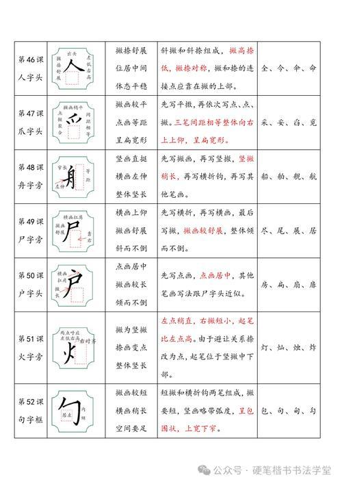 解读内的部首：结构、笔画与词义详述