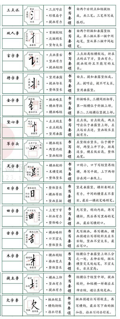 解读内的部首：结构、笔画与词义详述