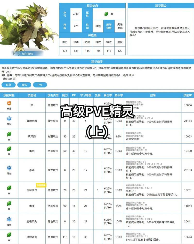 赛尔号怎么升级最快？掌握这些方法轻松提升等级