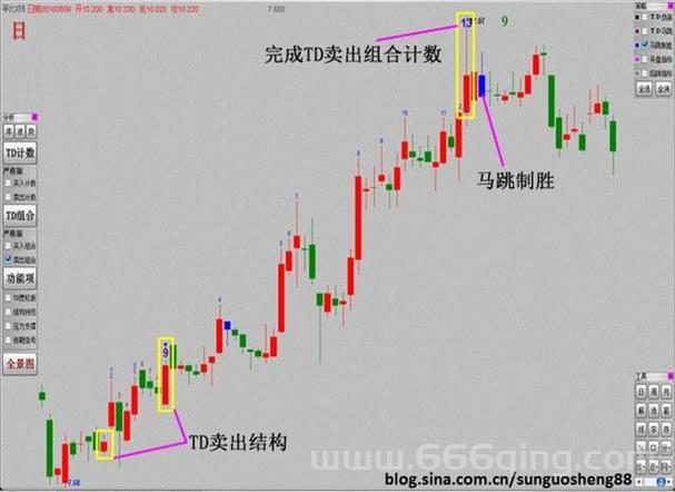 TD防守全面解析：如何制胜敌人攻势