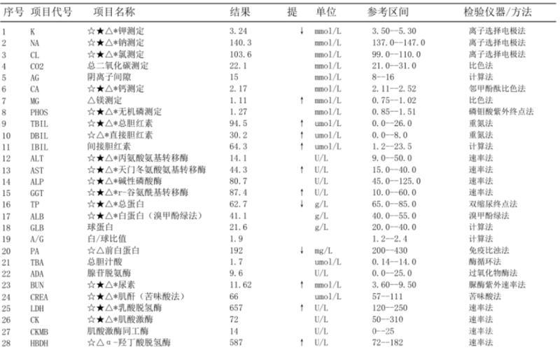 血红蛋白（Hb）解读：健康检查中HB指标的意义