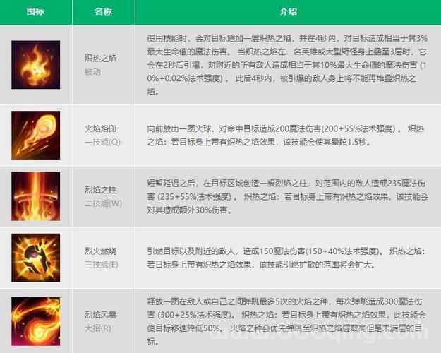 英雄联盟魔偶如何加点？最强发条魔灵加点攻略！