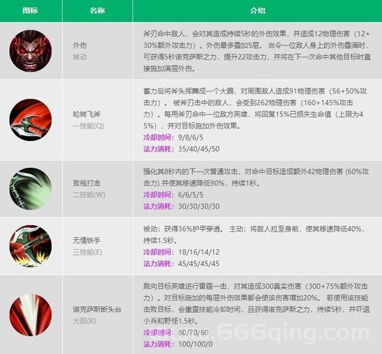 英雄联盟魔偶如何加点？最强发条魔灵加点攻略！
