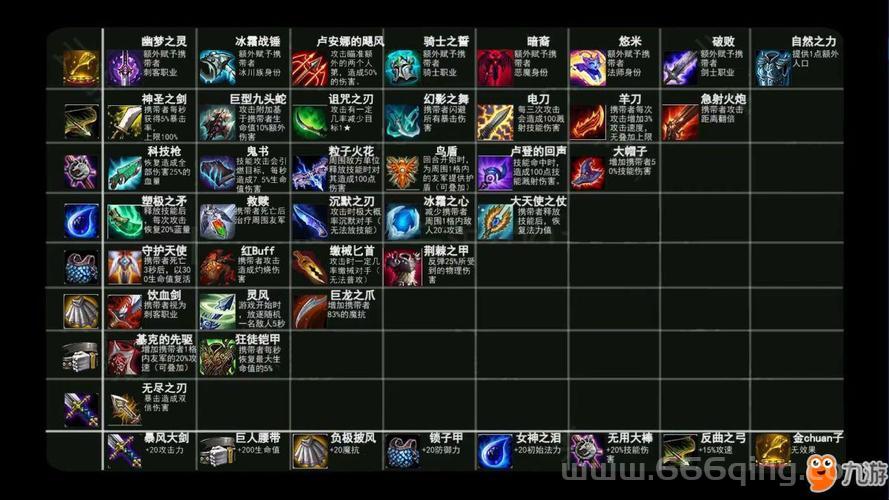 深入解析英雄联盟自走棋：从新手到高手的成长之路