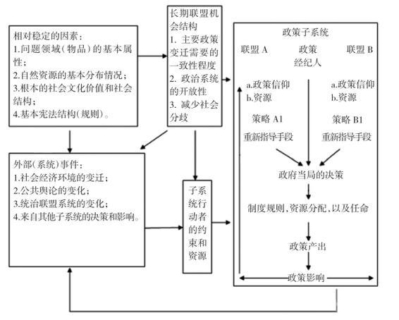 联盟类型及其在现代社会中的重要作用