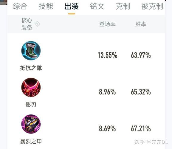 LOL卡萨丁出装铭文推荐，新手必看上分技巧！
