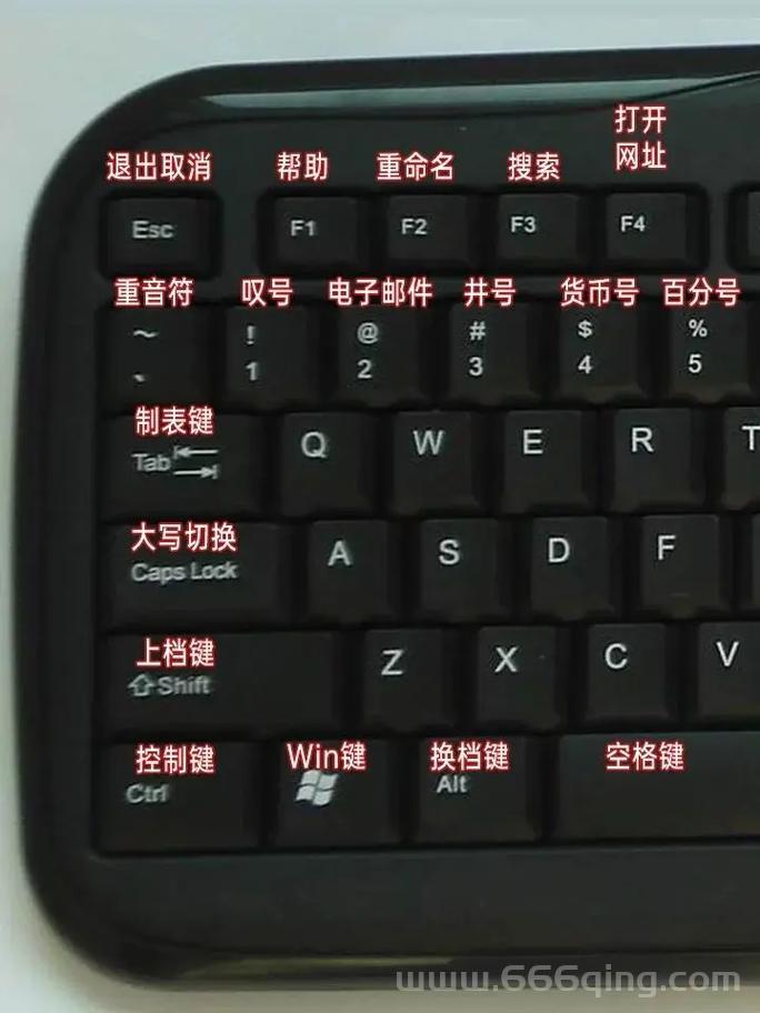 NBA2008操作指南：全键盘操作技巧解析